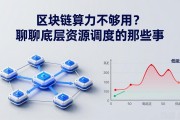 区块链算力不够用？聊聊底层资源调度的那些事