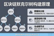 区块链默克尔树原理：如何确保数据不可篡改且高效验证？