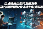 区块链底层架构发展演变：从比特币到模块化未来的技术路径