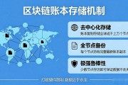区块链账本怎么存数据？揭秘底层存储机制