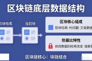 区块链底层数据结构到底是什么？