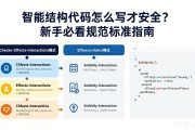智能合约代码怎么写才安全？新手必看规范标准指南