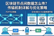 区块链节点间数据怎么传？传输机制详解与优化策略