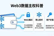 Web3数据主权技术科普：普通人如何真正掌握自己的数字资产
