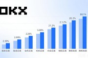 okx交易所靠谱吗？费率和坑点一次给你扒清