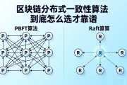区块链分布式一致性算法到底怎么选才靠谱