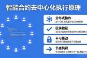 智能合约去中心化执行原理：代码如何自动运行且无人能改