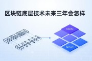 区块链底层技术未来三年会怎样