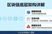 区块链底层架构详解：大白话讲透核心逻辑
