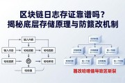区块链日志存证靠谱吗？揭秘底层存储原理与防篡改机制