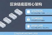 区块链底层架构详解：看懂比特币背后的技术骨架