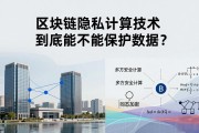 区块链隐私计算技术到底能不能保护数据？
