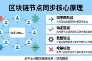 区块链节点同步机制是什么？新手必看核心原理与实操指南