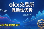 okx交易所靠谱吗？老韭菜实测后说几句大实话