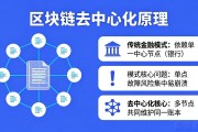 区块链去中心化原理：它是怎么做到没人管却可信的
