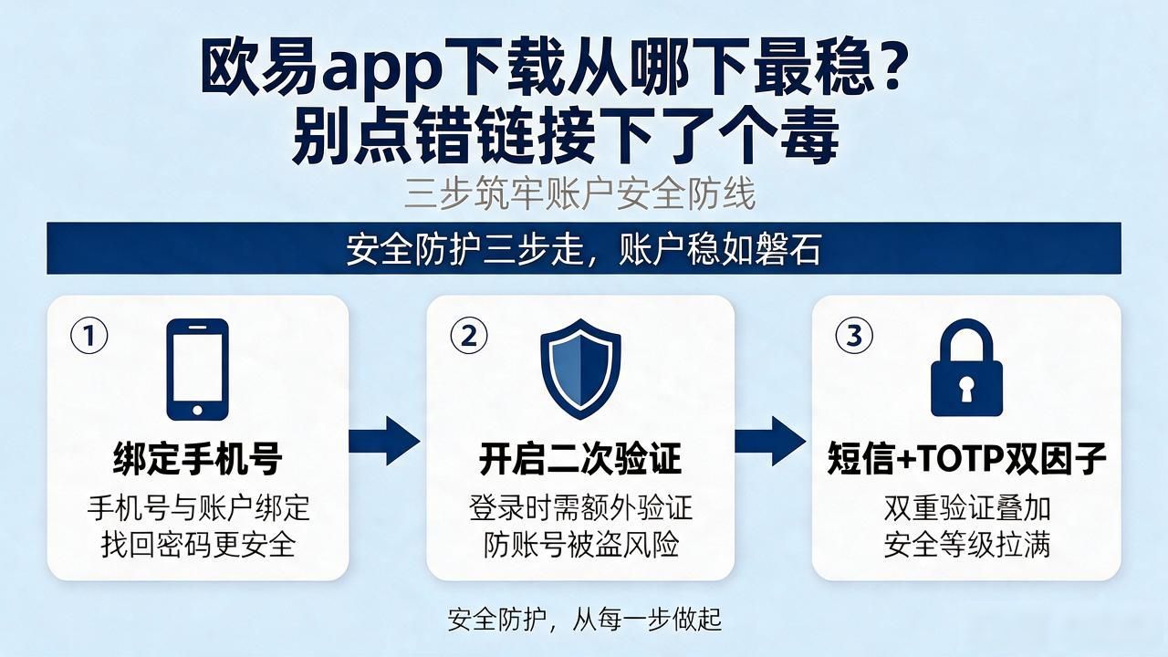 欧易app下载安卓最新版_欧易app下载手机版安装_欧易app下载