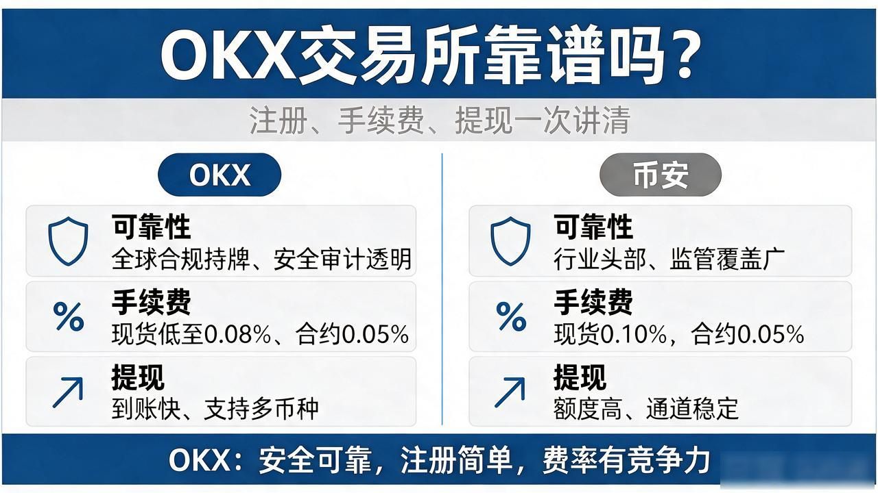 交易ok交易平台_okx交易所_交易ok所