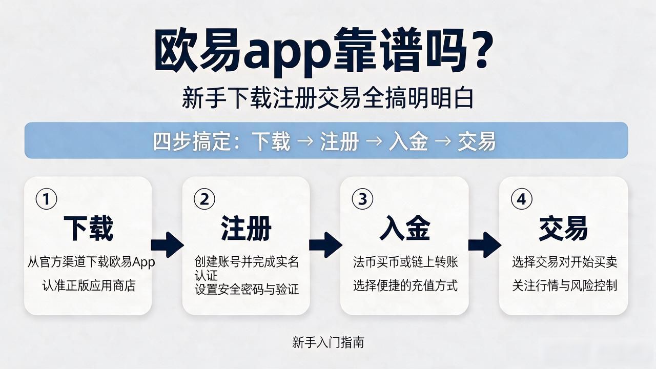 瓯易app苹果下载_欧易app_欧易app下载手机版安装