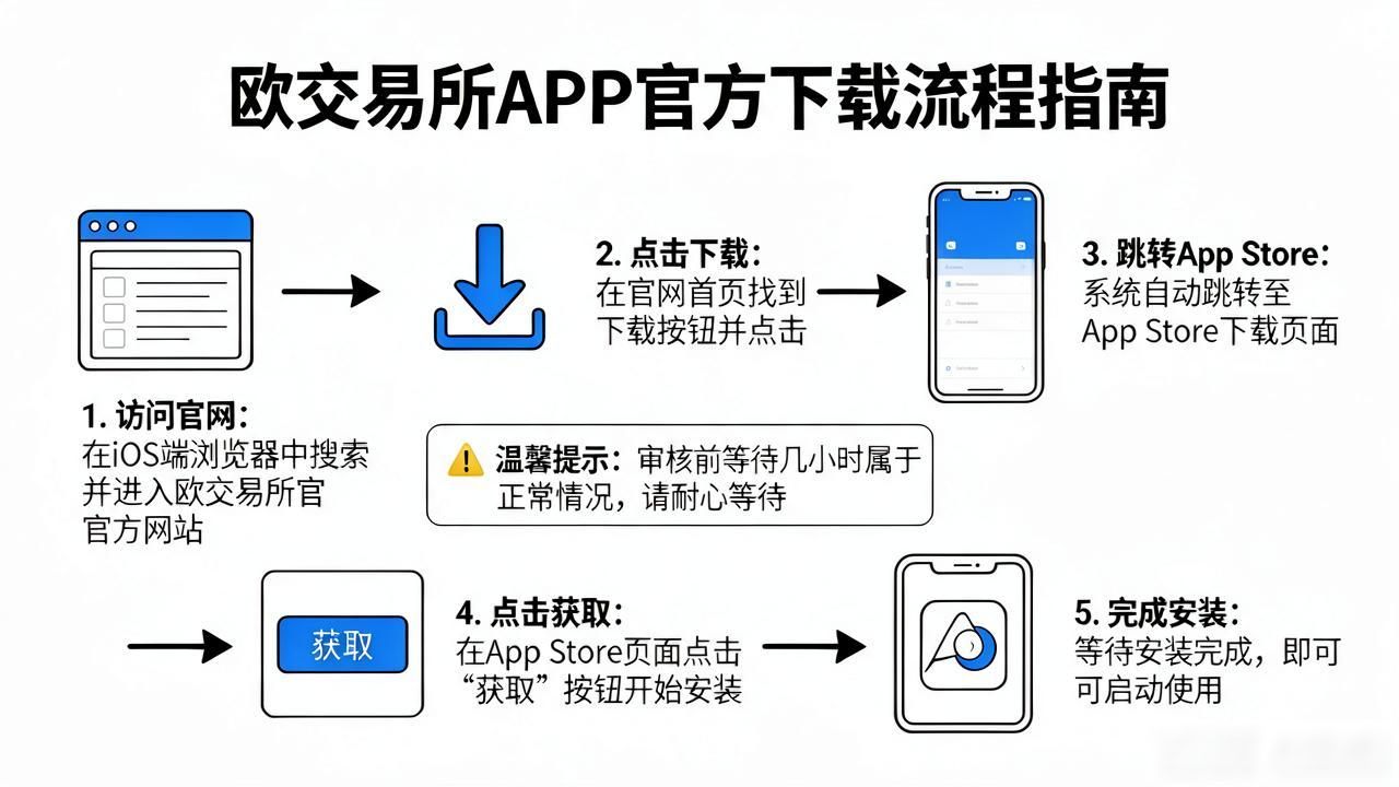 欧交易所app官方下载_欧交易App下载_欧交易所app官方下载