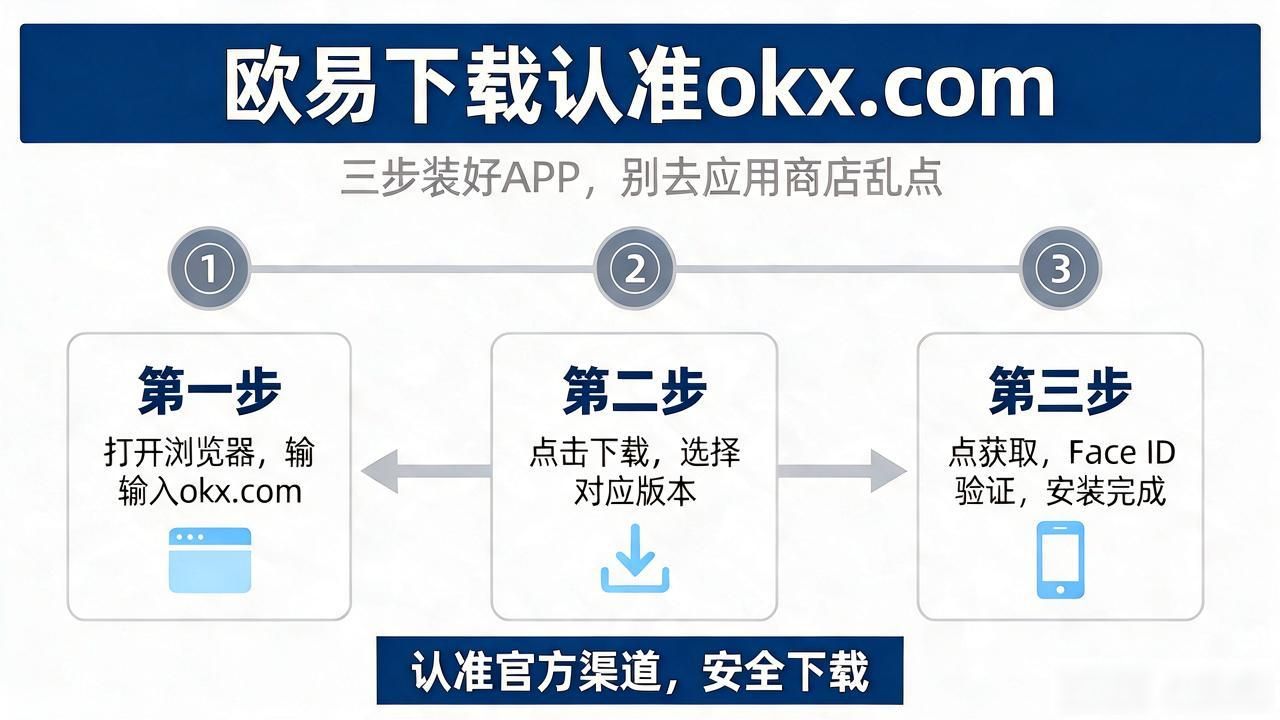 欧易下载最新版_欧易下载_如何下载欧瑞莲易联网
