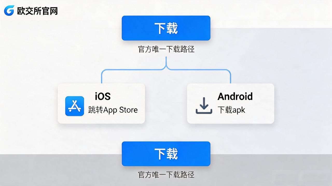 欧交易所app官方下载_欧交易App下载_欧交易所app官方下载