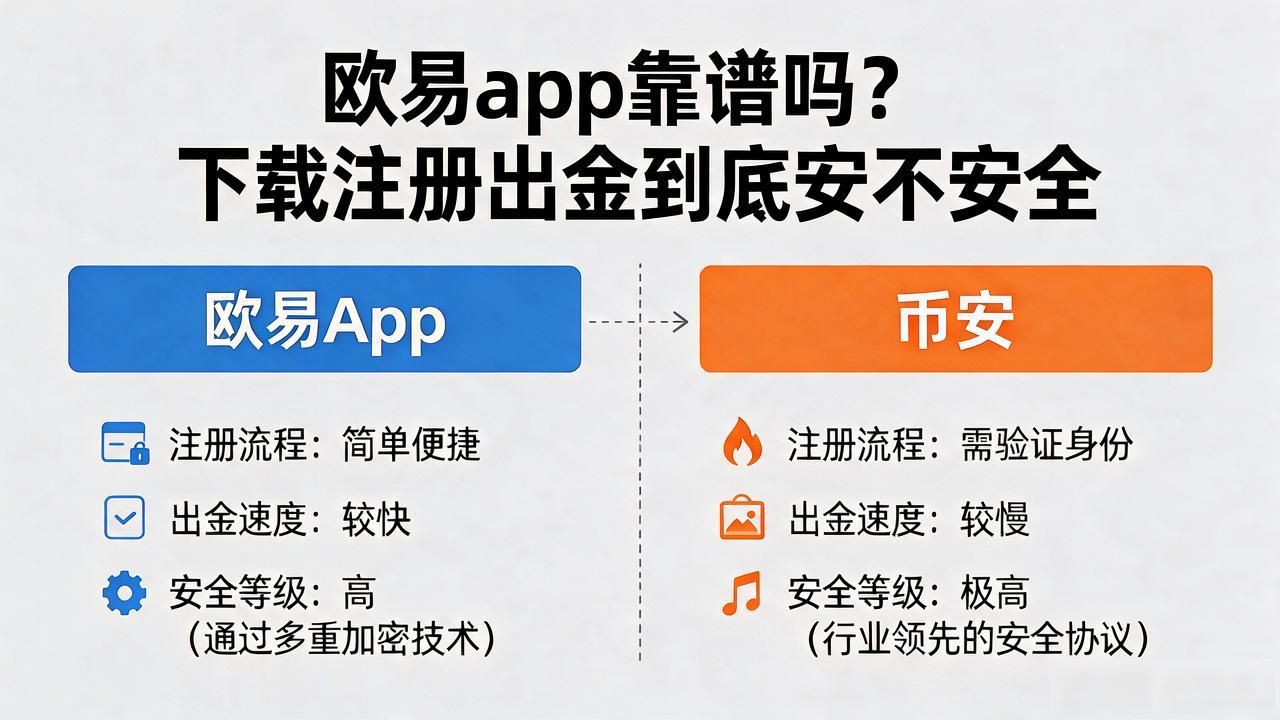 欧易app是诈骗吗_瓯易app下载安装安卓_欧易app