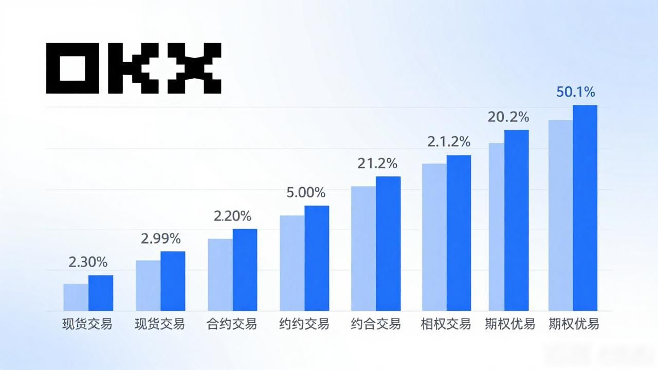 交易猫app_okx交易所_交易ok交易平台
