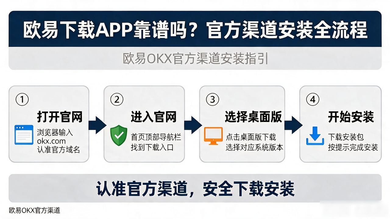 欧易下载_欧易卡盟_易欧蓉的