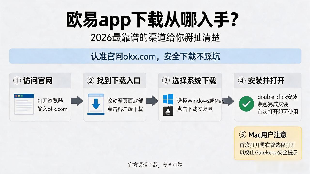 欧易app下载_欧易app下载手机版安装_欧易app下载安卓最新版