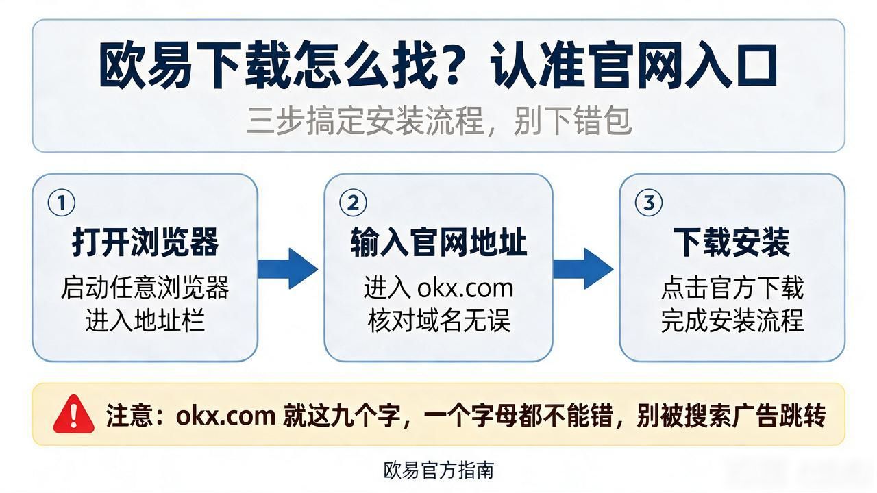 欧易下载最新版_欧易下载_欧瑞莲中国易莲网下载