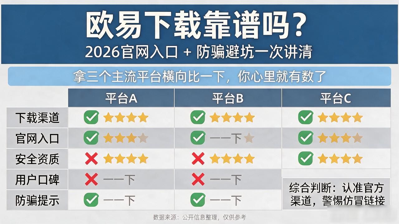 欧易下载最新版_欧易下载_顺陆下载