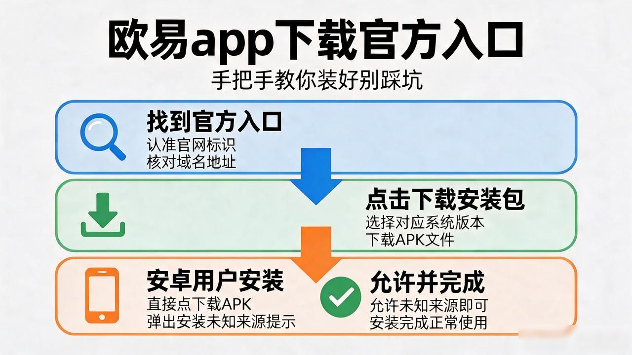 欧易app下载_欧易app下载手机版_欧易app下载手机版安装