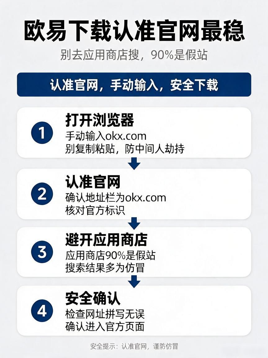 欧易下载_欧瑞莲易联网下载_易欧蓉的