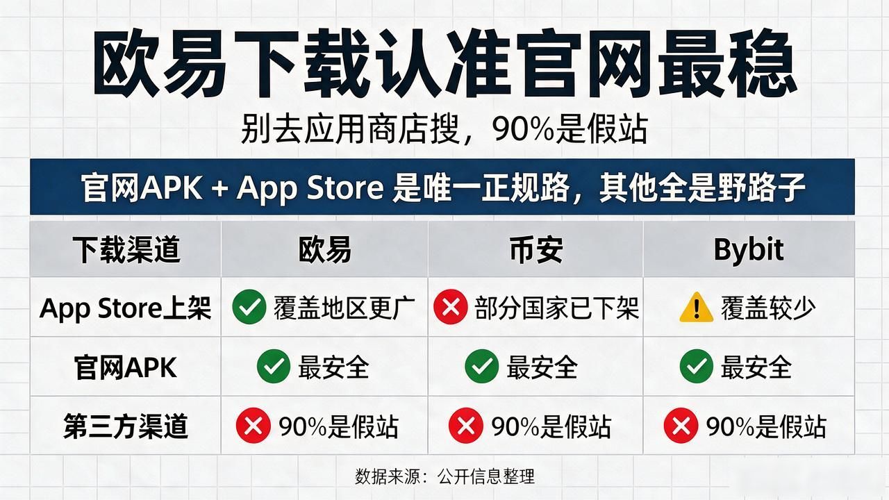 欧易下载_欧瑞莲易联网下载_易欧蓉的
