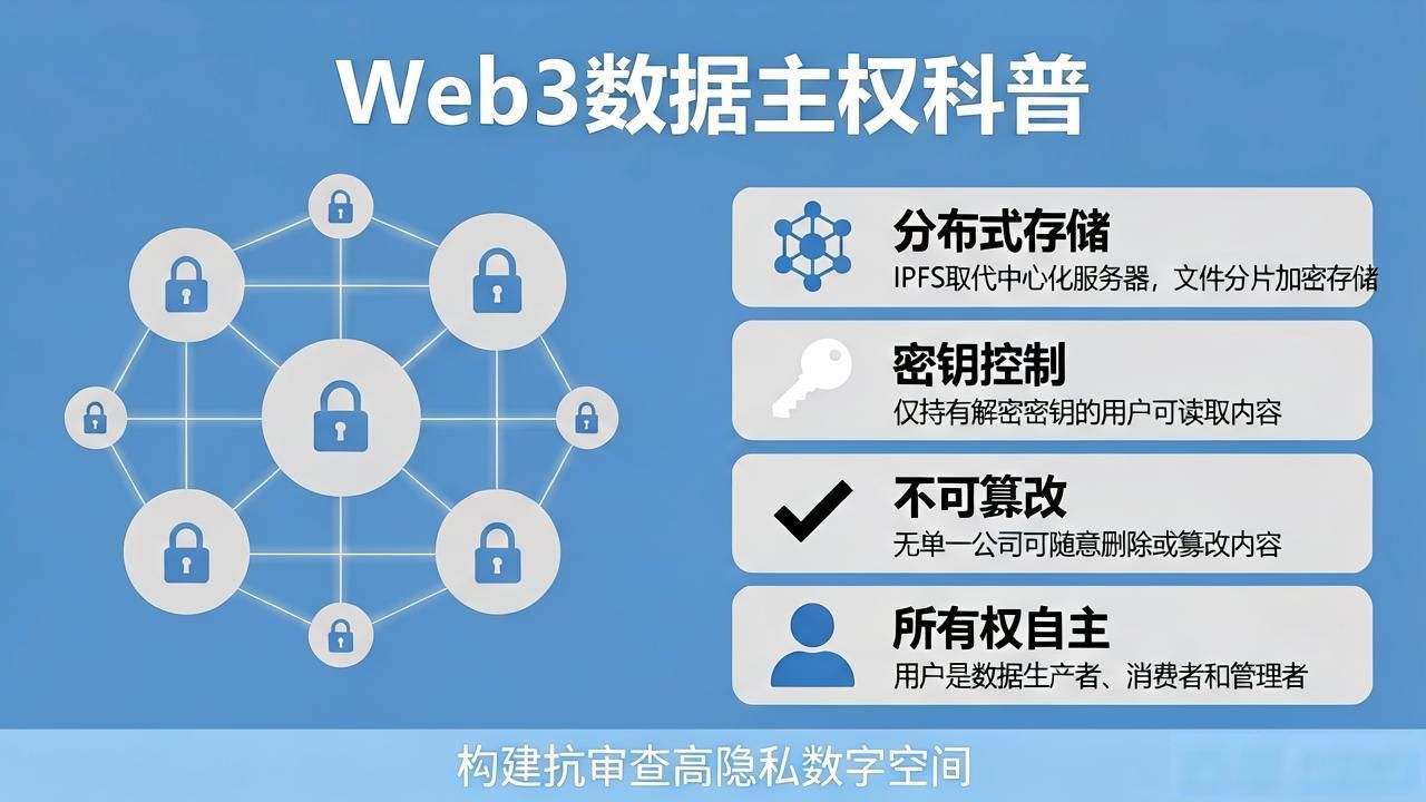 科普数据知识_科普数据库_Web3 数据主权技术科普
