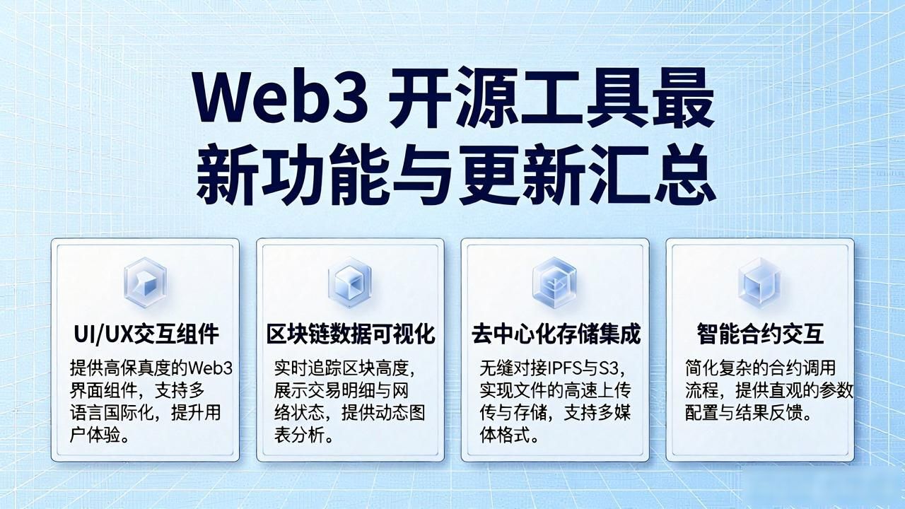 开源动态壁纸_Web3 开源工具更新动态_升级模式下开源软件owner