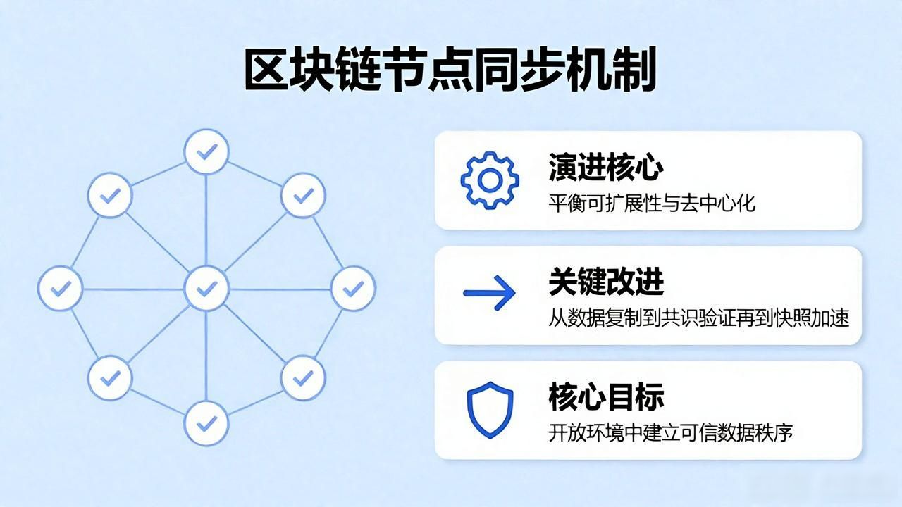 区块链数据同步原理_区块同步速度慢_区块链节点同步机制