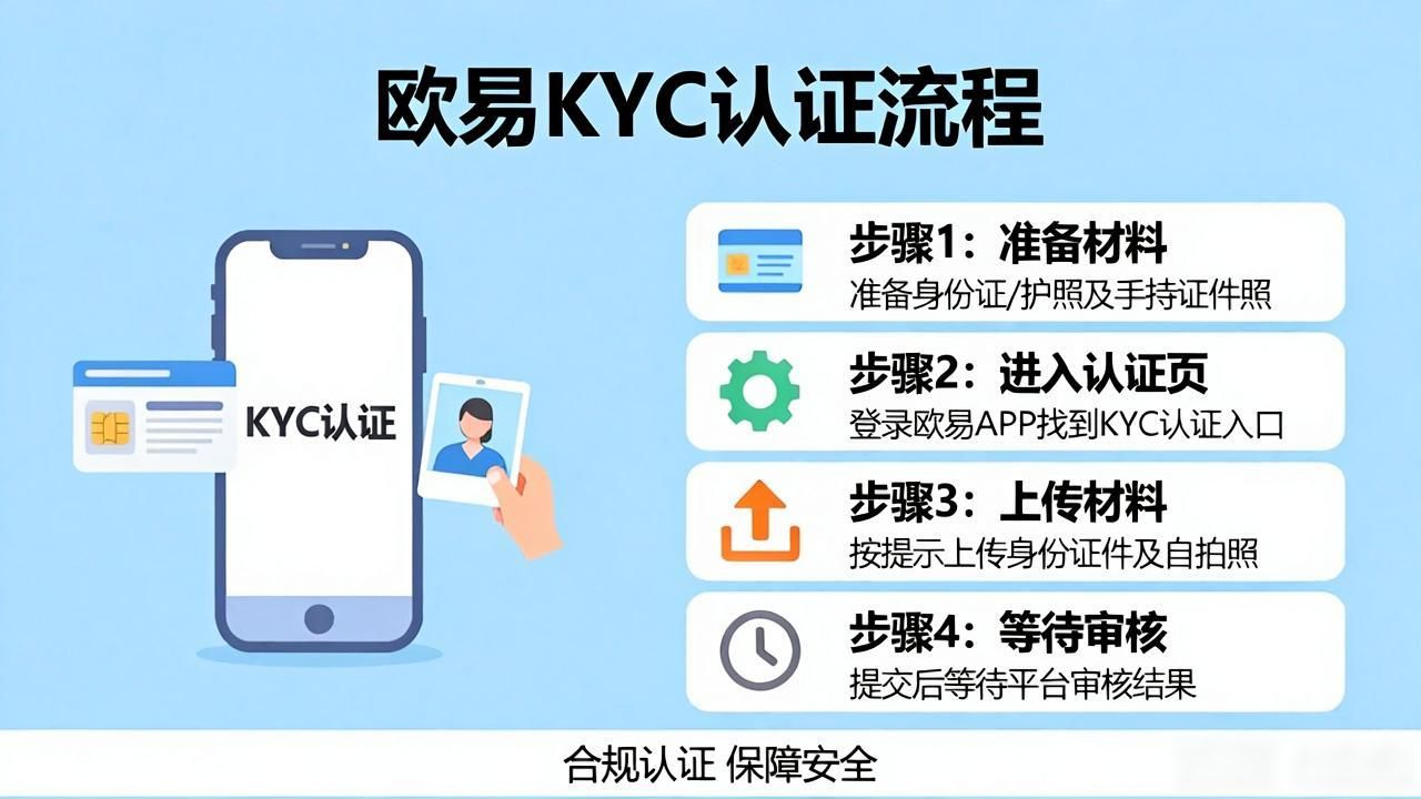 欧易下载后KYC认证流程_欧易下载后KYC认证流程_欧易下载后KYC认证流程