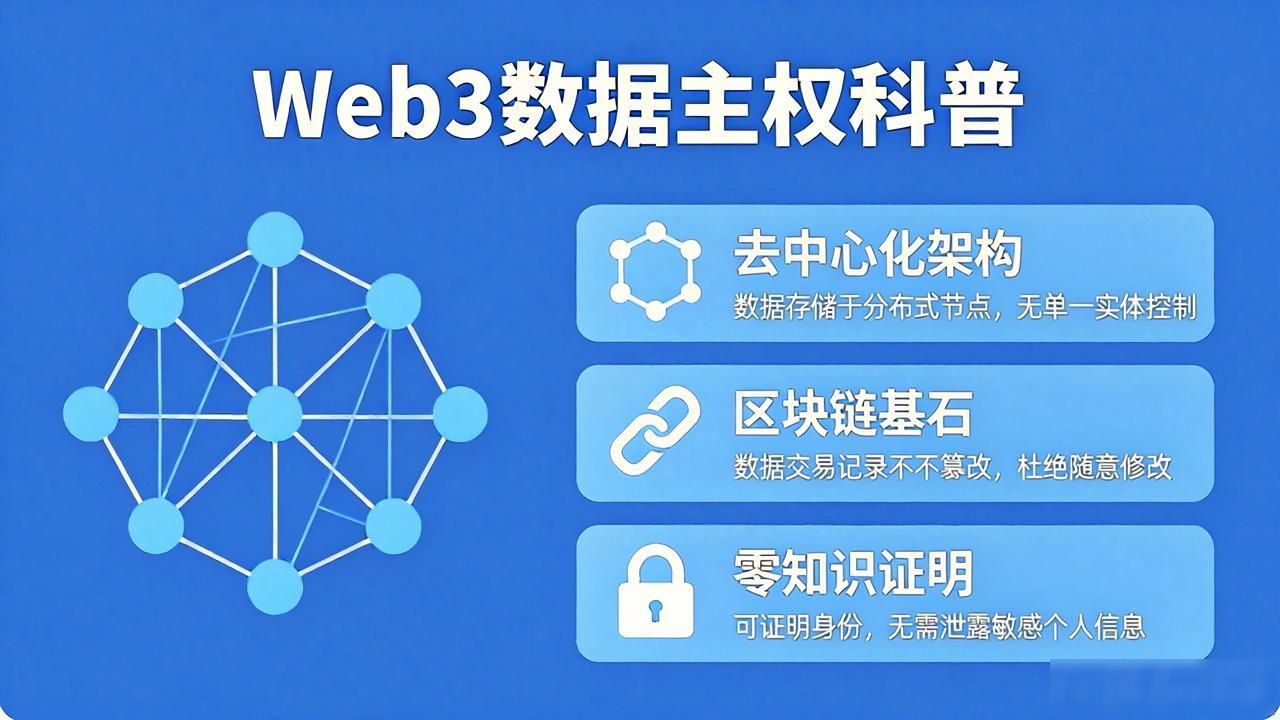 科普主权数据技术web3_Web3 数据主权技术科普_科普主权数据技术web3平台