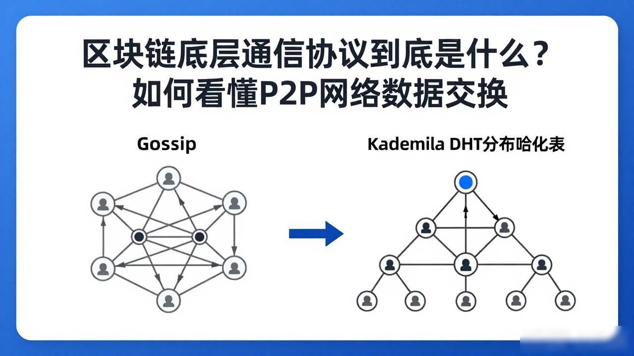 区块链底层平台有哪些_区块链底层技术是什么意思_区块链底层通信协议