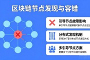 区块链底层通信协议是什么 节点间如何传输数据