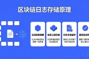 区块链日志存储原理到底是什么？一文搞懂为什么日志上链后不可篡改