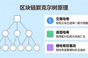 区块链默克尔树原理通俗讲解