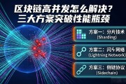 区块链高并发怎么解决？三大方案突破性能瓶颈