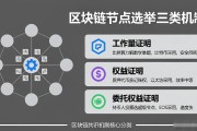 区块链节点选举机制是怎么运作的