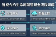 智能合约生命周期管理全流程详解