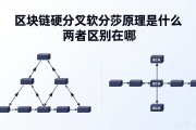 区块链硬分叉软分叉原理是什么 两者区别在哪