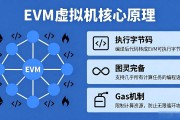 区块链底层虚拟机原理是什么 一文看懂EVM虚拟机工作原理
