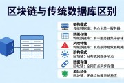 区块链和传统数据库有啥区别 一文讲清楚