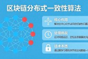 区块链分布式一致性算法到底是什么？
